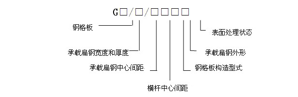 鋼格板規(guī)格型號表示方法 鋼格板規(guī)格型號表示方法